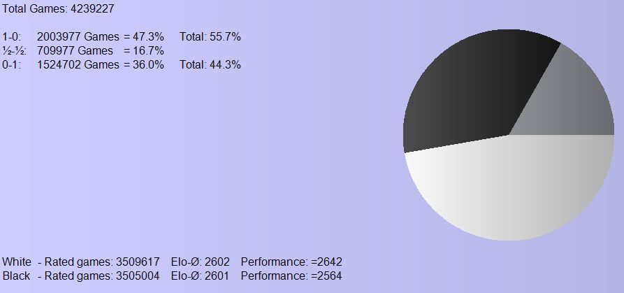 On the average move number of a chess game 6